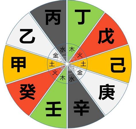 天干五合